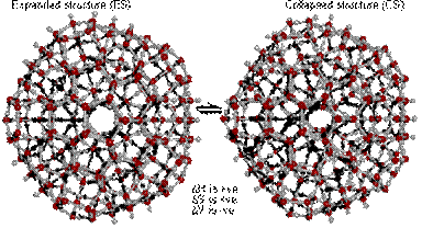 Cluster equilibrium, showing how the expanded icosahedral cluster undergoes a partial collapse